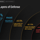 Image for article titled Contrary to what you’ve heard, Android is almost impenetrable to malware